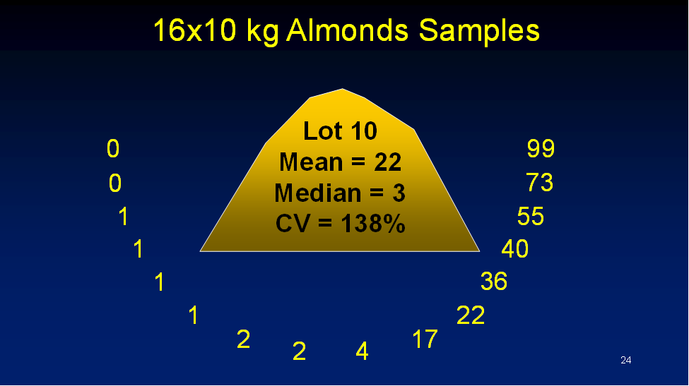 Aflatoxin Handle.png