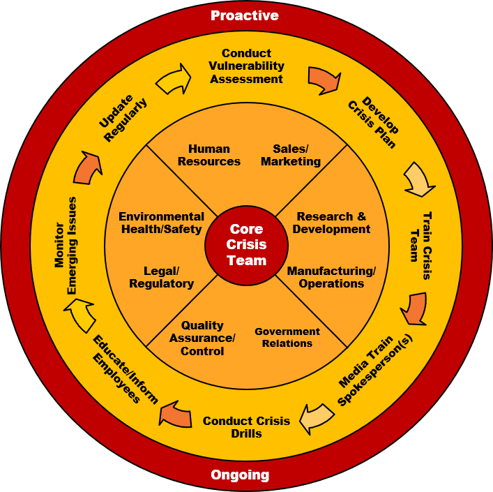 Crisis Instinct Wheel.png