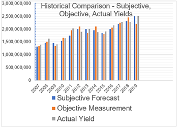 ITO NASS graph 