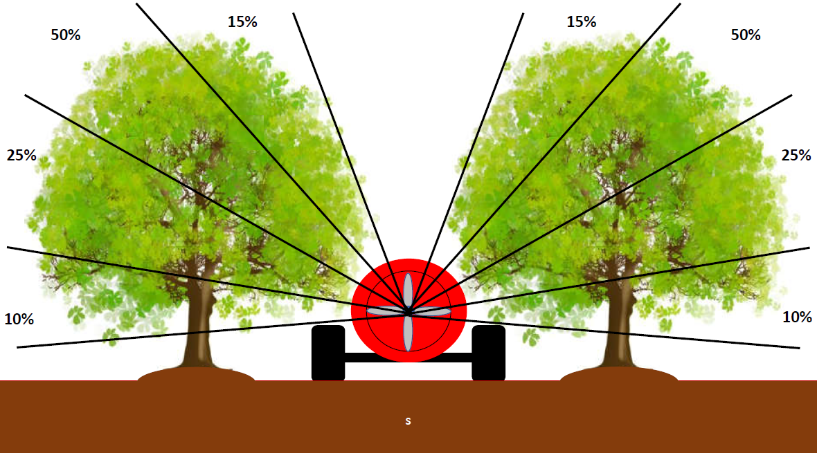 Spray Coverage