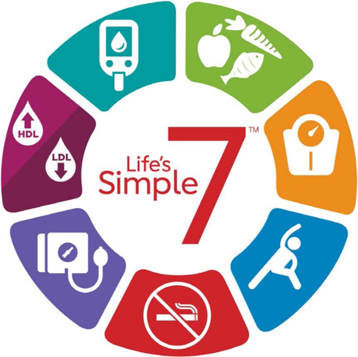 Life's SImple 7