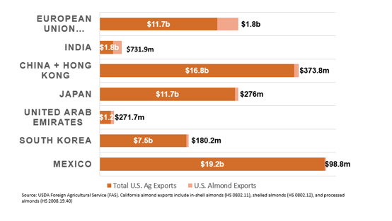 US Ag Exports by Value.png 