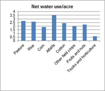 2014 NASS Almond Acreage Survey